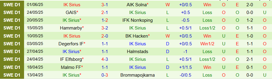 Nhận định, Soi kèo AIK Solna vs Sirius, 18h00 ngày 19/6: Trả thù - Ảnh 1