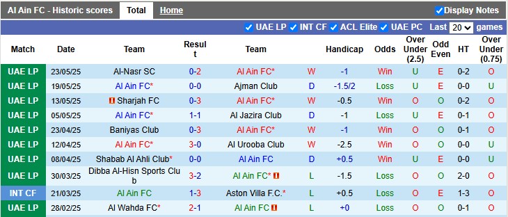 Nhận định, Soi kèo Al Ain vs Juventus 8h ngày 19/6: Không thể cản Lão bà - Ảnh 1