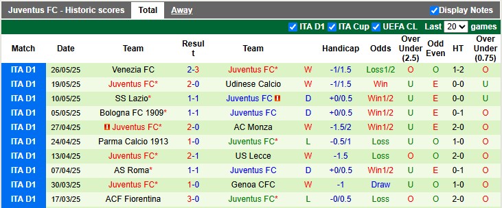 Nhận định, Soi kèo Al Ain vs Juventus 8h ngày 19/6: Không thể cản Lão bà - Ảnh 2