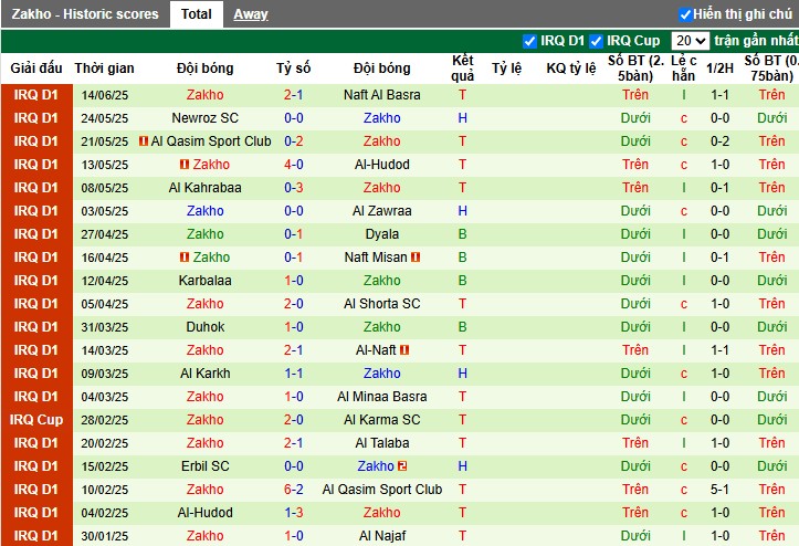 Nhận định, Soi kèo Al Najaf vs Zakho, 0h30 ngày 19/06: Thắng lợi tối thiểu - Ảnh 3
