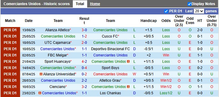 Nhận định, Soi kèo Comerciantes Unidos vs Alianza Lima 7h ngày 19/6: Vị khách khó tính - Ảnh 1