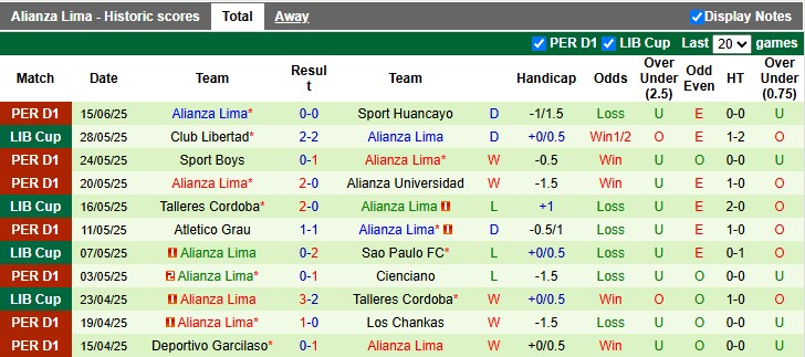 Nhận định, Soi kèo Comerciantes Unidos vs Alianza Lima 7h ngày 19/6: Vị khách khó tính - Ảnh 2