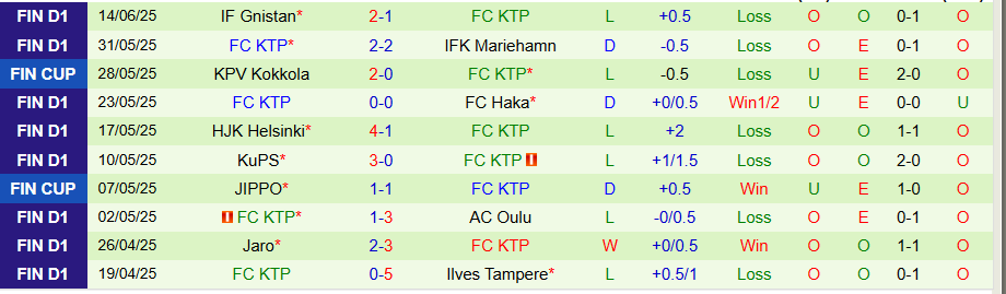 Nhận định, Soi kèo Inter Turku vs KTP, 22h00 ngày 19/6: Chênh lệch trình độ - Ảnh 1
