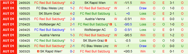 Nhận định, Soi kèo Pachuca vs Salzburg 5h00 ngày 19/6: Thể hiện đẳng cấp - Ảnh 3
