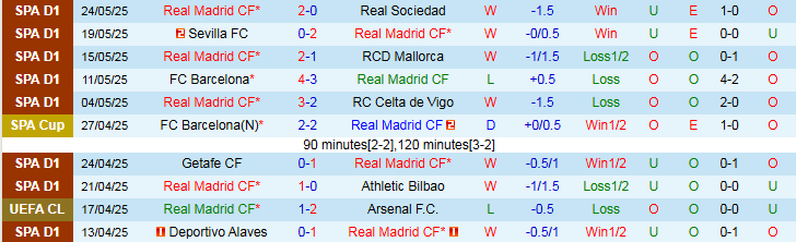 Nhận định, Soi kèo Real Madrid vs Al Hilal 2h00 ngày 19/6: Bữa tiệc bàn thắng - Ảnh 2
