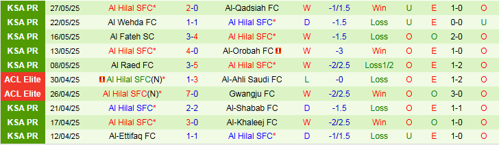 Nhận định, Soi kèo Real Madrid vs Al Hilal 2h00 ngày 19/6: Bữa tiệc bàn thắng - Ảnh 3