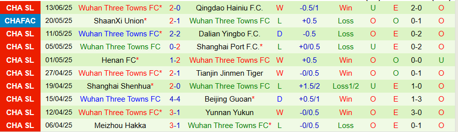 Nhận định, Soi kèo Shenzhen Peng City vs Wuhan Three Towns, 19h00 ngày 18/6: Lợi thế sân nhà - Ảnh 1