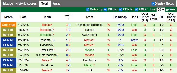 Nhận định, Soi kèo Suriname vs Mexico 9h ngày 19/6: Nhẹ nhàng đi tiếp - Ảnh 2