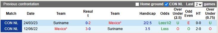 Nhận định, Soi kèo Suriname vs Mexico 9h ngày 19/6: Nhẹ nhàng đi tiếp - Ảnh 3