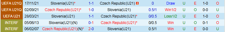 Nhận định, Soi kèo U21 Slovenia vs U21 Séc 2h00 ngày 19/6: Dắt tay nhau về nước - Ảnh 4