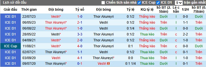 Nhận định, Soi kèo Vestri vs Thor Akureyri, 0h30 ngày 19/06: Chiến thắng thuyết phục - Ảnh 1