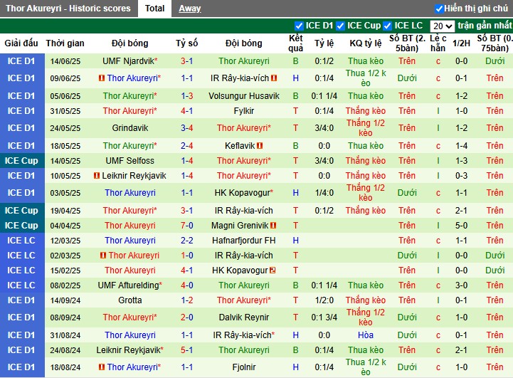 Nhận định, Soi kèo Vestri vs Thor Akureyri, 0h30 ngày 19/06: Chiến thắng thuyết phục - Ảnh 3