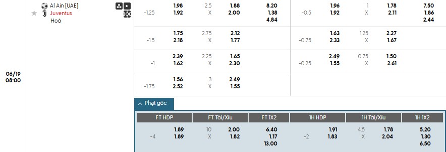 Soi kèo phạt góc Al Ain vs Juventus, 8h ngày 19/06 - Ảnh 1
