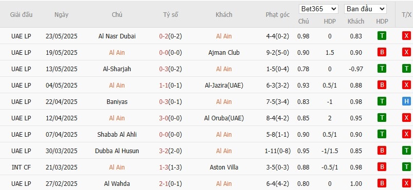 Soi kèo phạt góc Al Ain vs Juventus, 8h ngày 19/06 - Ảnh 2