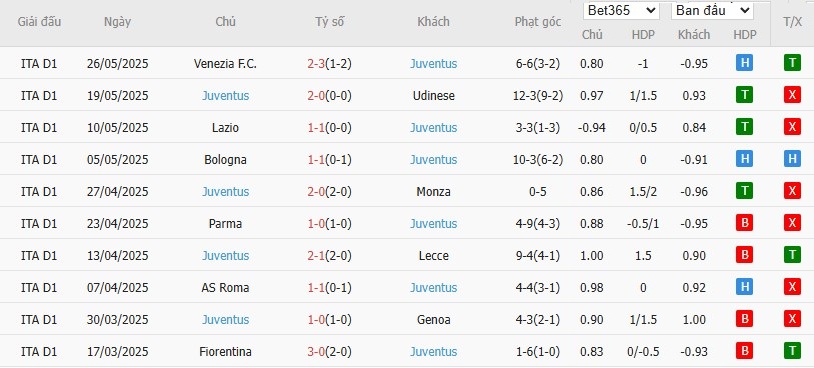 Soi kèo phạt góc Al Ain vs Juventus, 8h ngày 19/06 - Ảnh 3