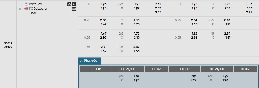 Soi kèo phạt góc Pachuca vs Salzburg, 5h ngày 19/06 - Ảnh 1