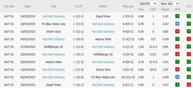 Soi kèo phạt góc Pachuca vs Salzburg, 5h ngày 19/06 - Ảnh 3