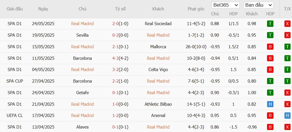 Soi kèo phạt góc Real Madrid vs Al Hilal, 2h ngày 19/06 - Ảnh 2