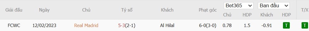 Soi kèo phạt góc Real Madrid vs Al Hilal, 2h ngày 19/06 - Ảnh 4