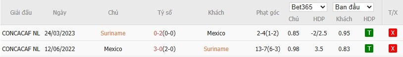 Soi kèo phạt góc Suriname vs Mexico, 9h ngày 19/06 - Ảnh 4