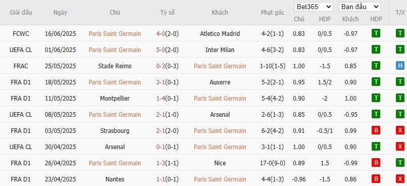 Kèo thẻ phạt ngon ăn PSG vs Botafogo, 8h ngày 20/06 - Ảnh 1