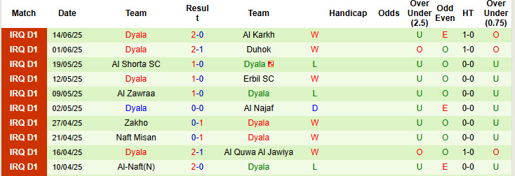 Nhận định, Soi kèo Al Qasim Sport Club vs Dyala 23h ngày 19/6: Bất phân thắng bại - Ảnh 2