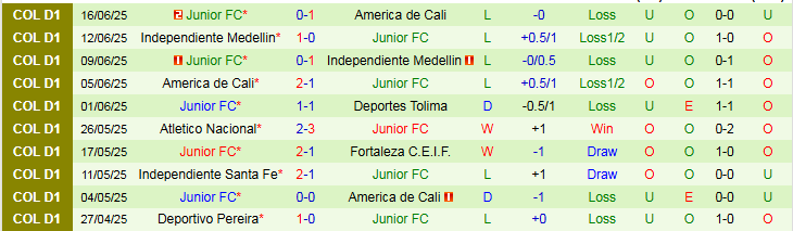Nhận định, Soi kèo Deportes Tolima vs Junior FC 4h00 ngày 20/6: Điểm tựa sân nhà - Ảnh 3