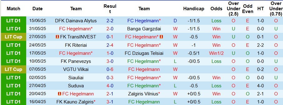Nhận định, Soi kèo Hegelmann vs Kauno Zalgiris 23h ngày 19/6: Tách tốp trên đầu bảng - Ảnh 1