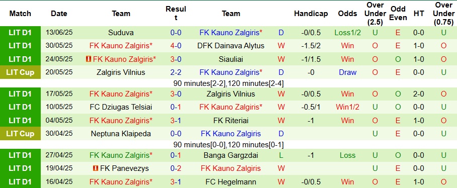 Nhận định, Soi kèo Hegelmann vs Kauno Zalgiris 23h ngày 19/6: Tách tốp trên đầu bảng - Ảnh 2