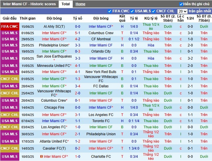 Nhận định, Soi kèo Inter Miami vs Porto, 2h ngày 20/06: Bản lĩnh đại diện châu Âu - Ảnh 1