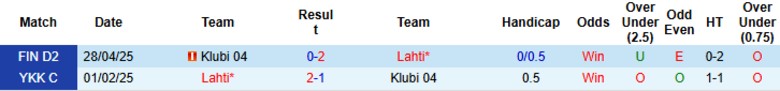 Nhận định, Soi kèo Lahti vs Klubi 04, 22h30 ngày 19/6: Nuôi mộng ngôi đầu - Ảnh 1