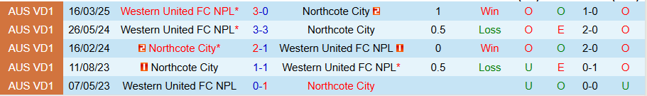 Nhận định, Soi kèo Northcote City vs Western United NPL, 17h30 ngày 20/6: Bữa tiệc bàn thắng - Ảnh 3