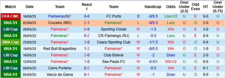 Nhận định, Soi kèo Palmeiras vs Al Ahly, 23h00 ngày 19/6: Chưa có đột biến - Ảnh 2