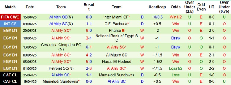 Nhận định, Soi kèo Palmeiras vs Al Ahly, 23h00 ngày 19/6: Chưa có đột biến - Ảnh 3