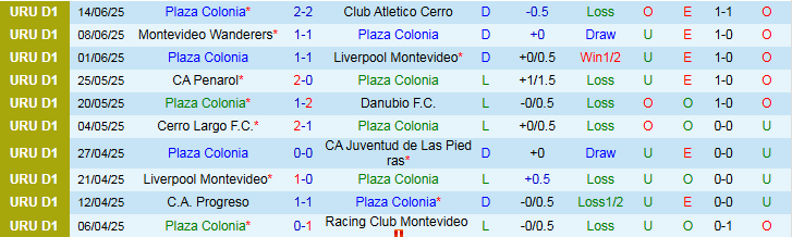Nhận định, Soi kèo Plaza Colonia vs CA River Plate 3h30 ngày 20/6: Chấm dứt chuỗi thua - Ảnh 2