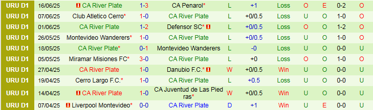 Nhận định, Soi kèo Plaza Colonia vs CA River Plate 3h30 ngày 20/6: Chấm dứt chuỗi thua - Ảnh 3