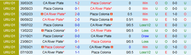 Nhận định, Soi kèo Plaza Colonia vs CA River Plate 3h30 ngày 20/6: Chấm dứt chuỗi thua - Ảnh 4