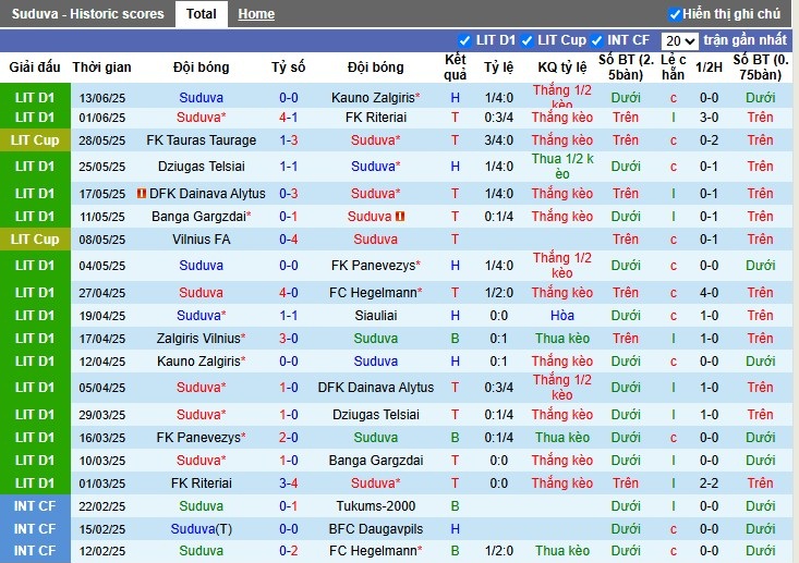 Nhận định, Soi kèo Suduva vs Zalgiris Vilnius, 23h30 ngày 19/06: Tiếp đà thăng hoa - Ảnh 2