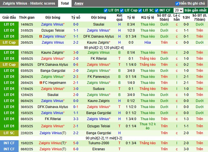 Nhận định, Soi kèo Suduva vs Zalgiris Vilnius, 23h30 ngày 19/06: Tiếp đà thăng hoa - Ảnh 3