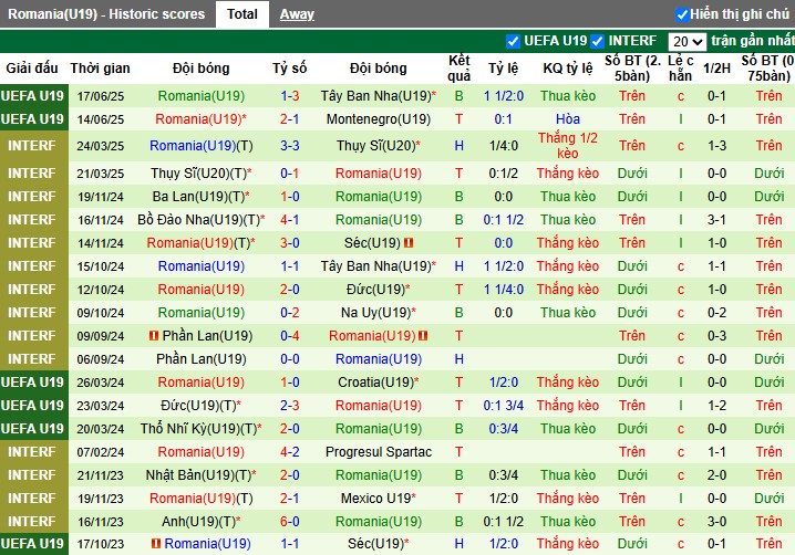 Nhận định, Soi kèo U19 Đan Mạch vs U19 Romania, 0h ngày 20/06: Bắt buộc phải thắng - Ảnh 3