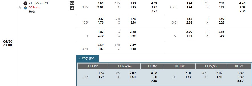Soi kèo phạt góc Inter Miami vs Porto, 2h ngày 20/06 - Ảnh 1