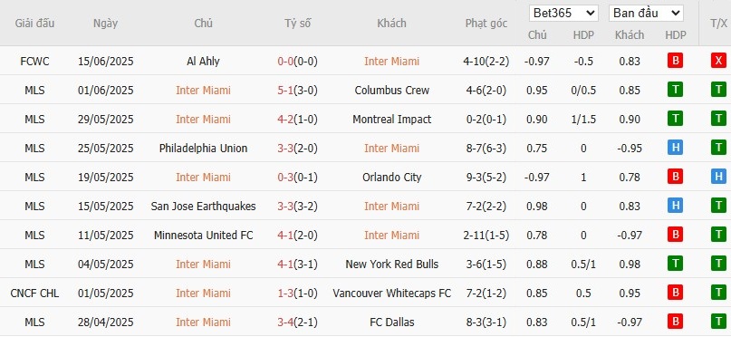 Soi kèo phạt góc Inter Miami vs Porto, 2h ngày 20/06 - Ảnh 2