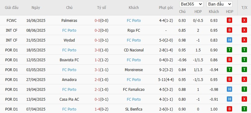 Soi kèo phạt góc Inter Miami vs Porto, 2h ngày 20/06 - Ảnh 3