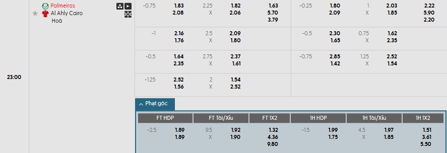 Soi kèo phạt góc Palmeiras vs Al Ahly, 23h ngày 19/06 - Ảnh 1