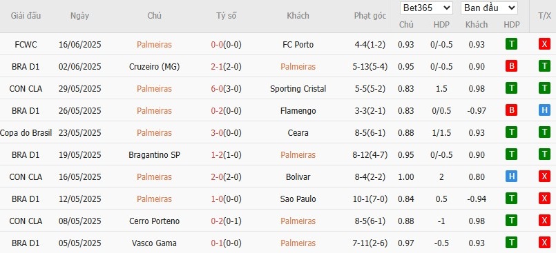 Soi kèo phạt góc Palmeiras vs Al Ahly, 23h ngày 19/06 - Ảnh 2