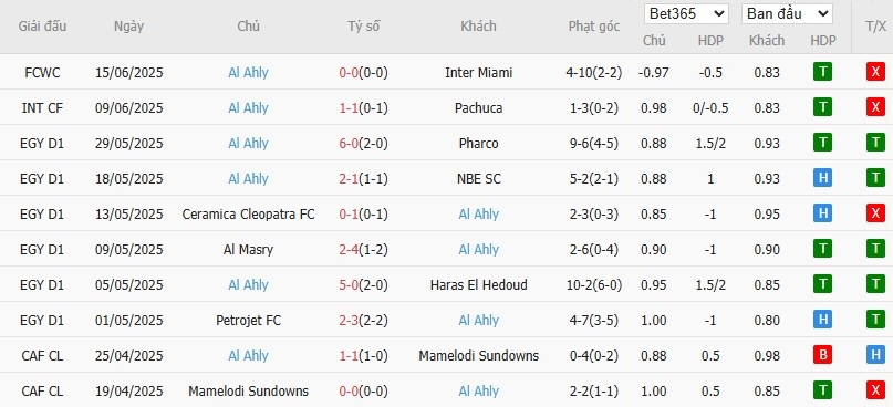 Soi kèo phạt góc Palmeiras vs Al Ahly, 23h ngày 19/06 - Ảnh 3