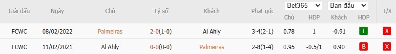 Soi kèo phạt góc Palmeiras vs Al Ahly, 23h ngày 19/06 - Ảnh 4