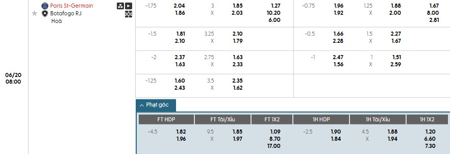 Soi kèo phạt góc PSG vs Botafogo, 8h ngày 20/06 - Ảnh 1