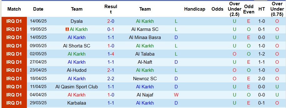 Nhận định, Soi kèo Al Karkh vs Al Zawraa 0h ngày 21/6: Không mắc sai lầm - Ảnh 1