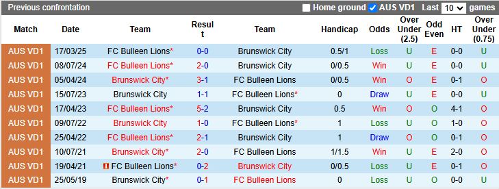 Nhận định, Soi kèo Brunswick City vs Bulleen Lions 17h00 ngày 20/6: Ưu thế quý giá - Ảnh 1